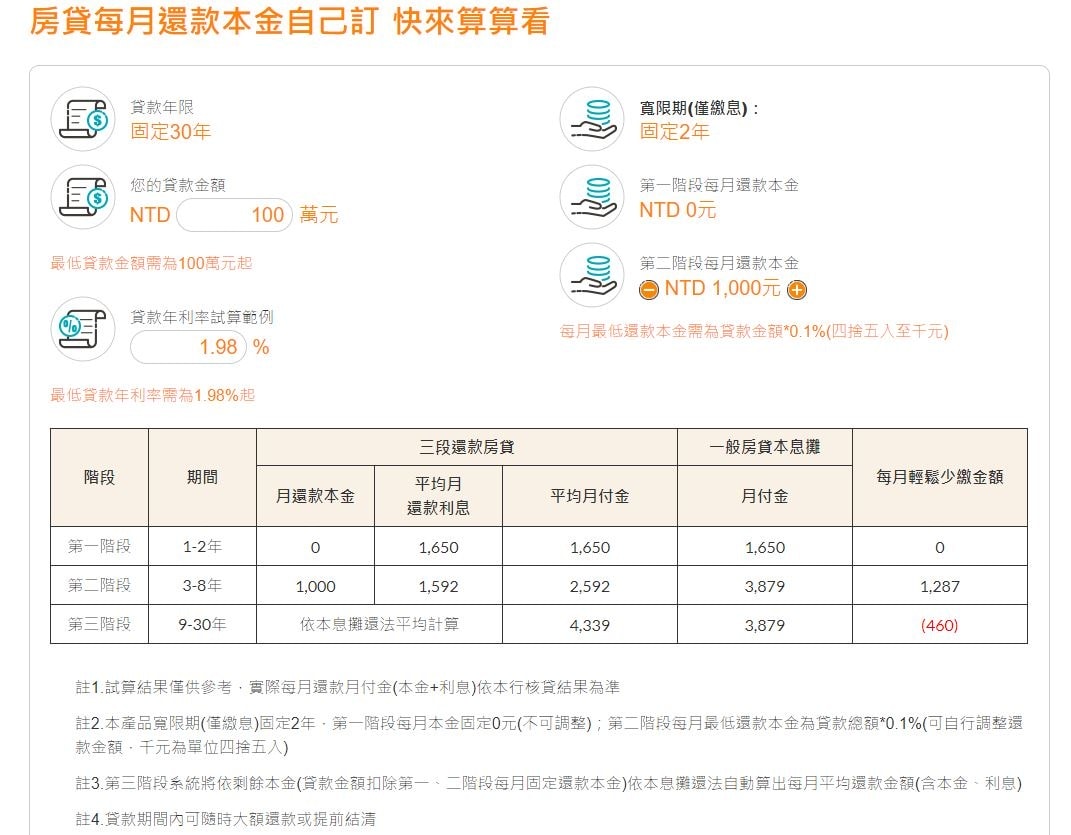 房貸.JPG 房貸.JPG