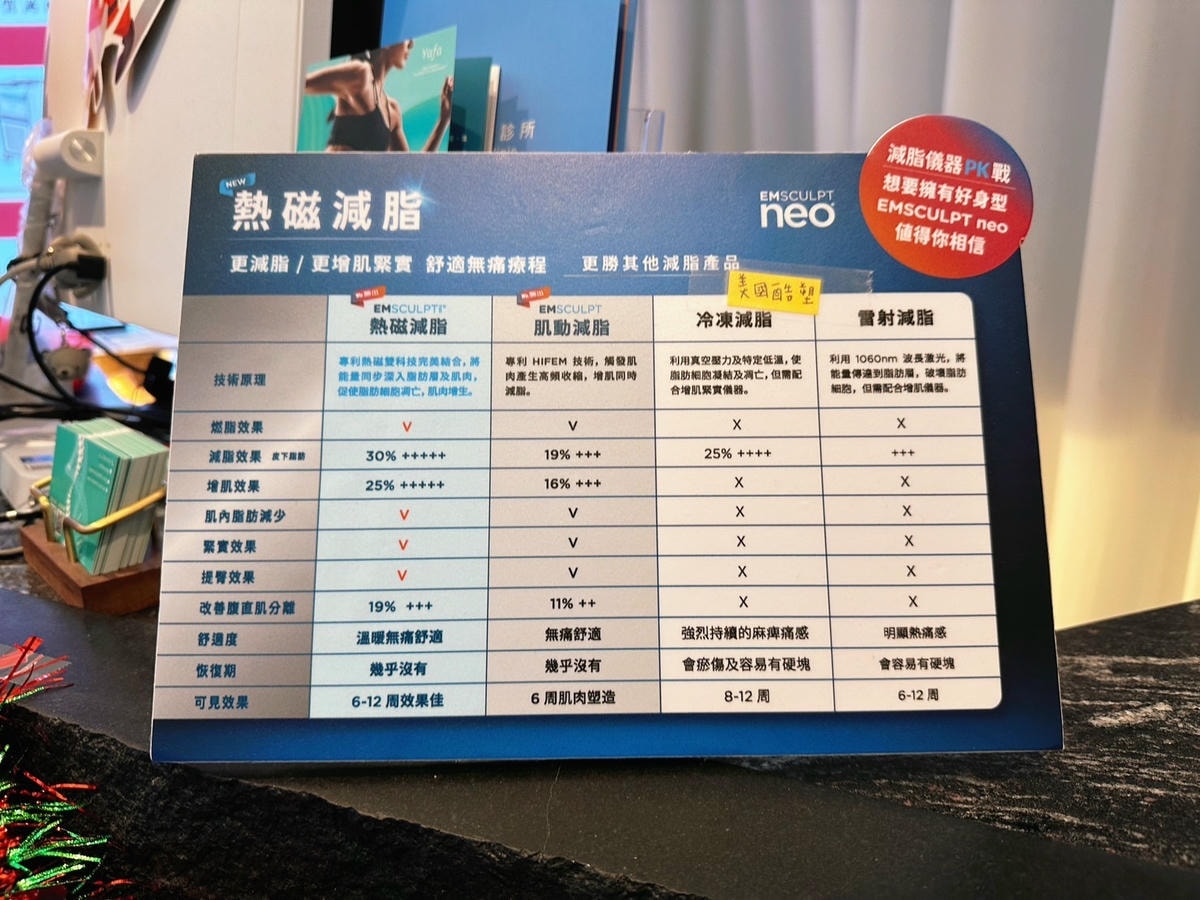 科技健身推薦《霍普金斯診所》信義店躺著局部增肌減脂不是夢?