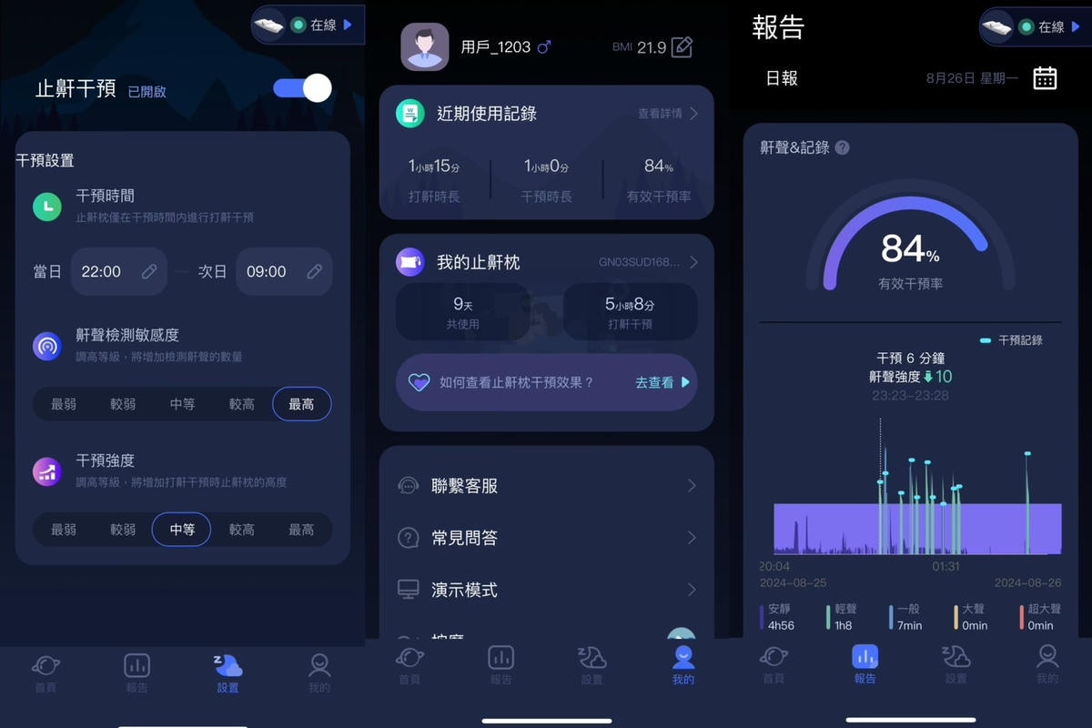 德國 Nitetronic goodnite「智能止鼾枕」, 德國 Nitetronic goodnite「智能止鼾枕」,