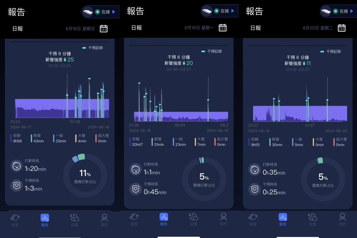 德國 Nitetronic goodnite「智能止鼾枕」, 德國 Nitetronic goodnite「智能止鼾枕」,