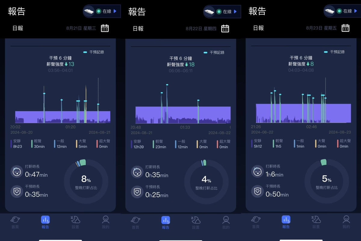 德國 Nitetronic goodnite「智能止鼾枕」,