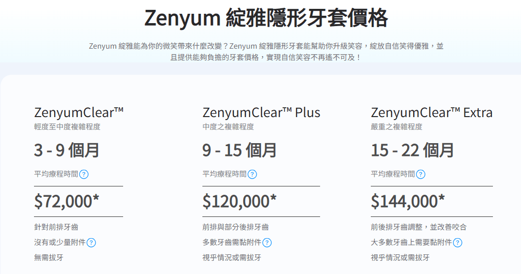 小資隱形牙套入門推薦「Zenyum 綻雅隱形牙套」價格均一價 小資隱形牙套入門推薦「Zenyum 綻雅隱形牙套」價格均一價